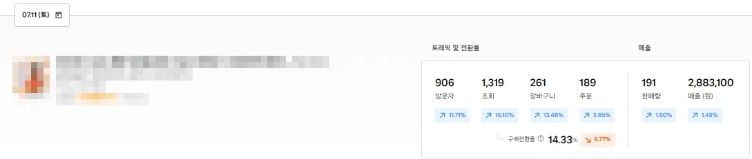 영상 삽입 후 쿠팡 판매분석
